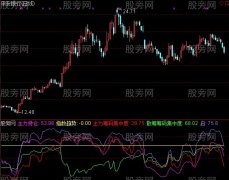 通达信三平资金指标公式
