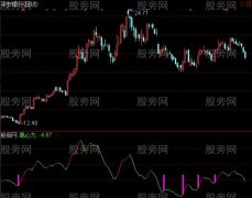 通达信离心力+选股指标公式
