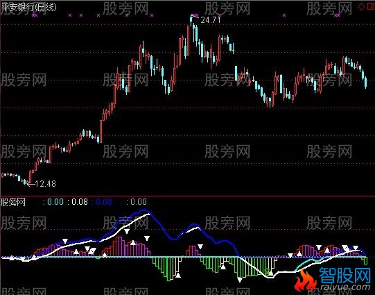 通达信精准控盘指标公式