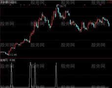 通达信私募条件选股指标公式
