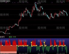 通达信云启动+选股指标公式