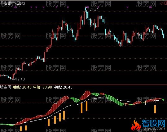 通达信金湖趋势指标公式