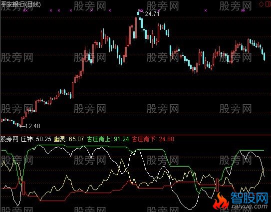 通达信庄神指标公式