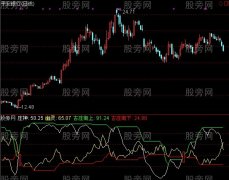 通达信庄神指标公式