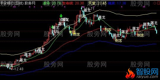通达信屠龙刺客主图指标公式