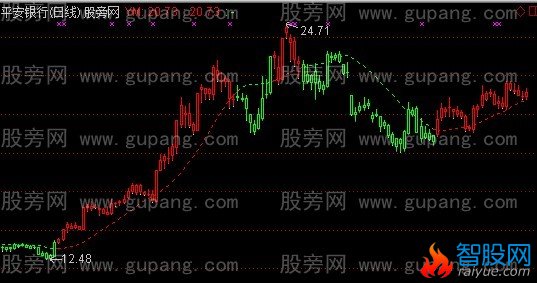 通达信冠军1号牛魔王主图+选股指标公式