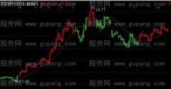 通达信冠军1号牛魔王主图+选股指标公式
