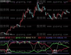 通达信骑马找牛+选股指标公式