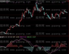 通达信筹码MACD指标公式