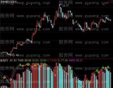 通达信成交量买入指标公式