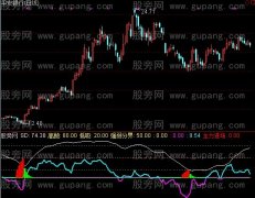 通达信超大主力指标公式