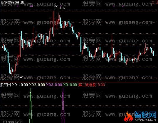 通达信涨停回调二次启动指标公式