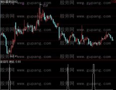 通达信挖坑抄底选股指标公式