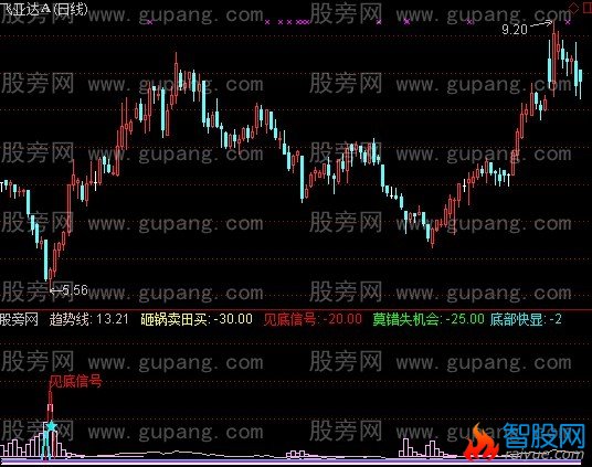 通达信追上主力指标公式
