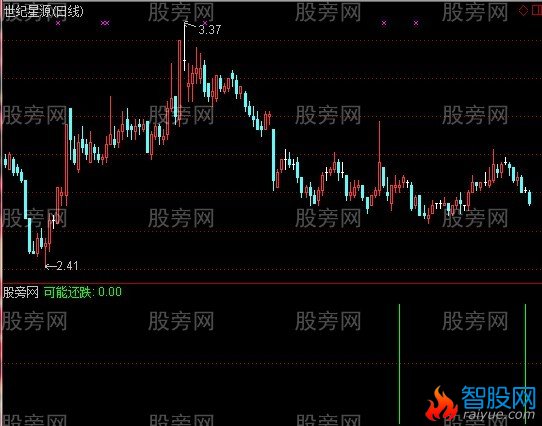 通达信可能还跌指标公式