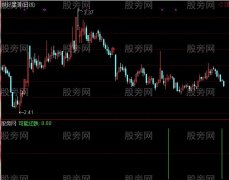 通达信可能还跌指标公式