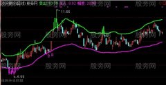 通达信粉色抓黑马主图指标公式