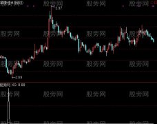 通达信极品中的极品选股指标公式