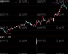 通达信正宗红码技术之H-MAX启动确认预警指标公式