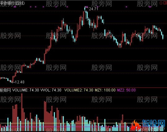 通达信标准成交量指标公式