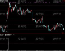 通达信叠加涨停选股指标公式