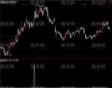 通达信关键点量异动选股指标公式