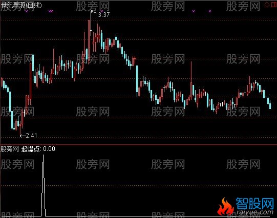 通达信不用L2数据冠军1号起爆点选股指标公式