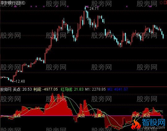 通达信选择好买点指标公式