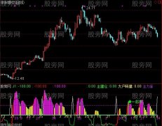 通达信集成CCI指标公式