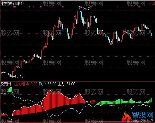 通达信敢死队双线指标公式