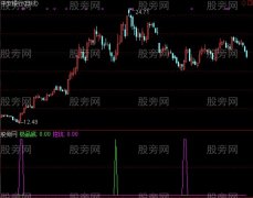 通达信挖坑极品底指标公式