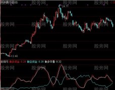通达信多空资金争夺指标公式
