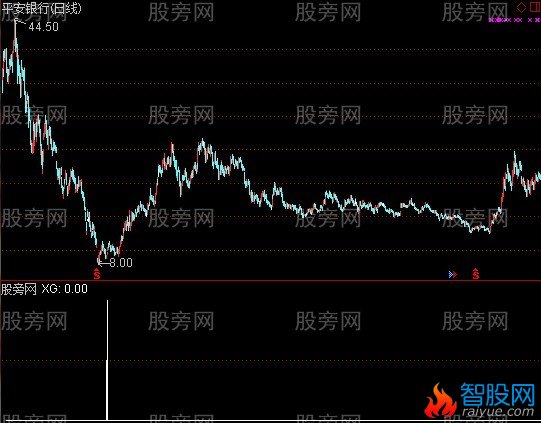 通达信我入地狱选股指标公式