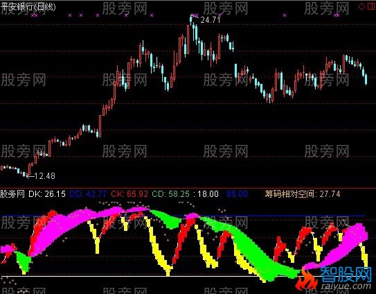 通达信抄盘资金指标公式