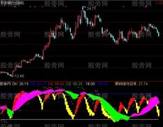 通达信抄盘资金指标公式