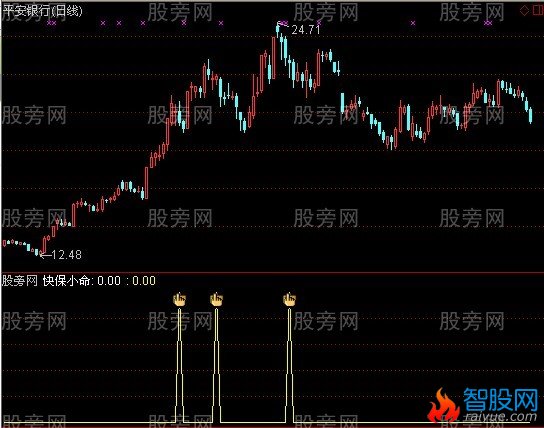 通达信幽兰看顶指标公式