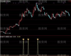 通达信幽兰看顶指标公式