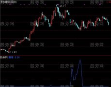 通达信付氏概率指标公式