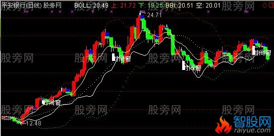 通达信鬼双林主图指标公式
