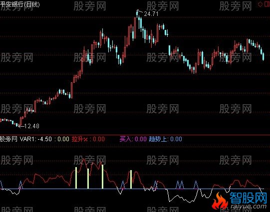 通达信光音交易指标公式