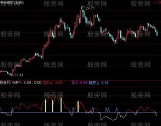 通达信光音交易指标公式
