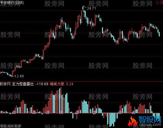 通达信天为谁春指标公式