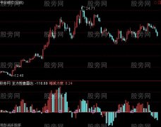 通达信天为谁春指标公式
