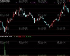 通达信兜底指标公式