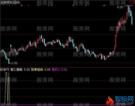 通达信易氏3+梨膏短线+智仁搜底指标公式