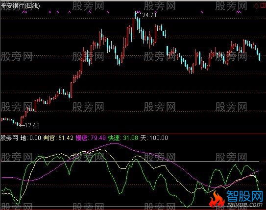 通达信地狱通判指标公式