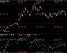 通达信地狱通判指标公式