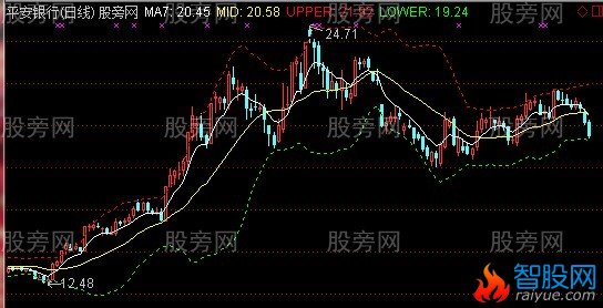 通达信优化数值布林主图+选股指标公式