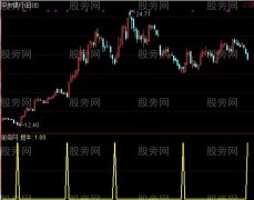 通达信上内径线主图指标公式