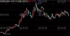 通达信线上生态主图指标公式